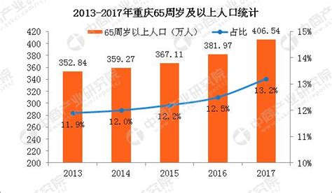 重慶人口2023|重慶市